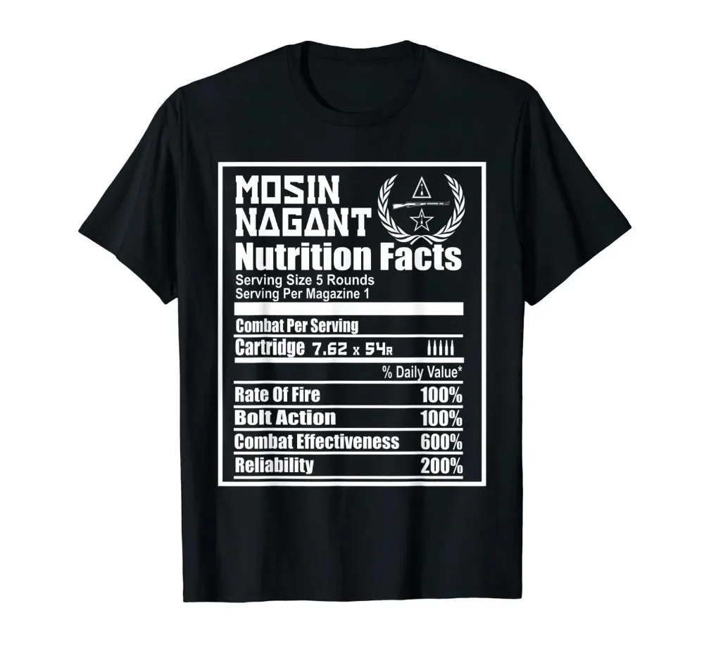 Mosin Nagant Nutrition Facts S – Summer Clothing Websites Bewertung und Preis